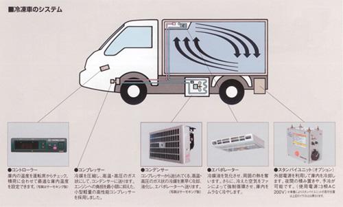 はたらくくるま画像